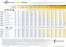 Recomendados Incotrans Septiembre Tabla Resumen Costos Y